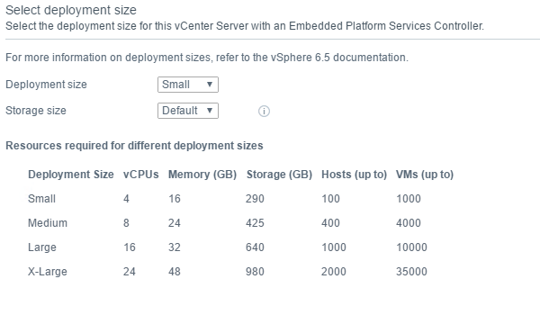 deployment size