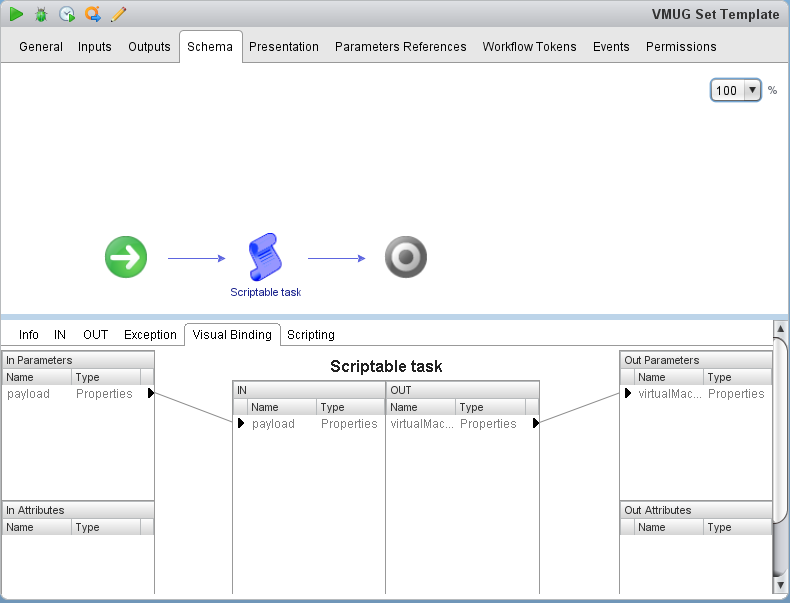 binding outputs