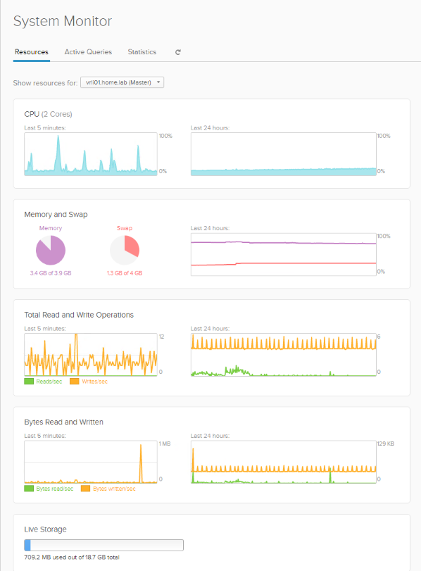 System Monitor showing resources for vrli01.home.lab