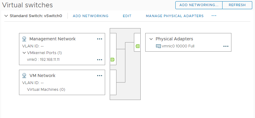 default ESXi network configuration